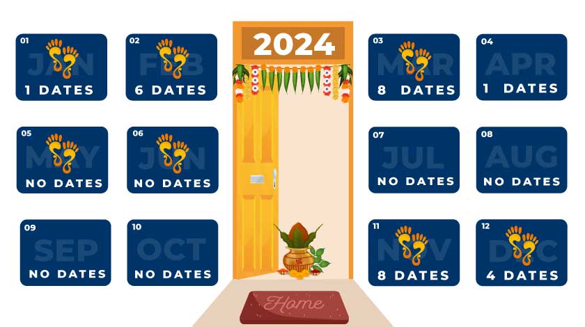 Griha Pravesh Muhurat - Best House Warming Dates in 2024