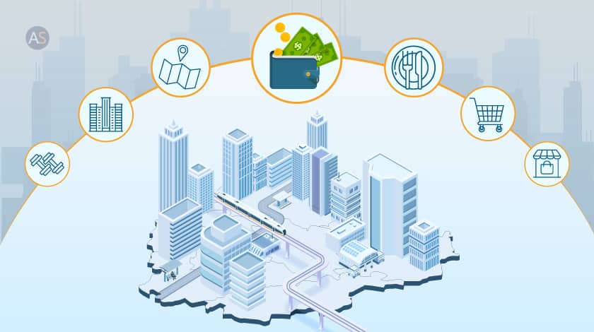 Illustrating Areas of Expenses for Living in Bangalore