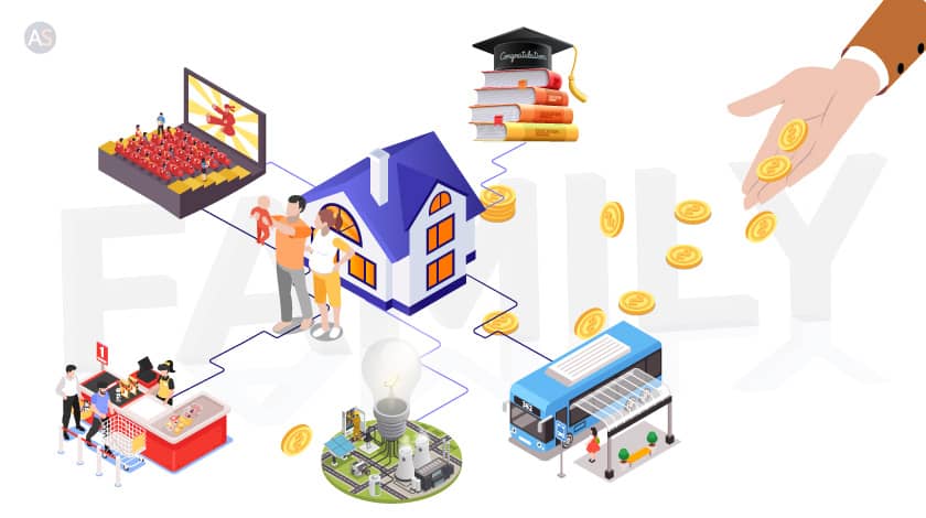 Illustrating Elements of Cost of Living in Bangalore