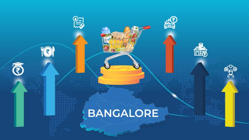 Cost of Living in Bangalore Graph