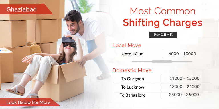 Movers and Packers Ghaziabad Price