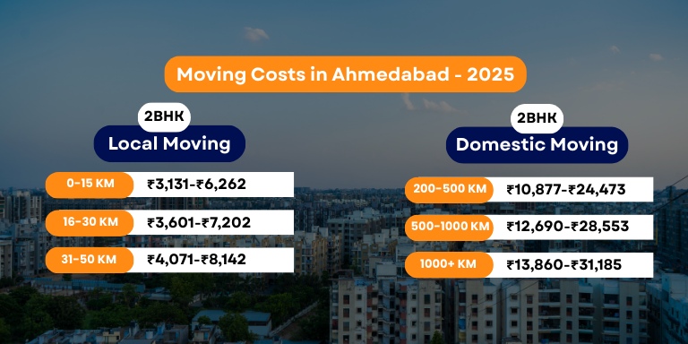 Packers and Movers Charges Ahmedabad - Updated