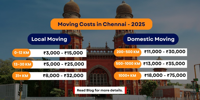 Packers and Movers Chennai Charges 2025 - Updated