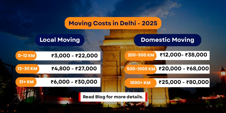 Packers and Movers Delhi Charges - 2025 [Updated]