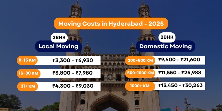 Packers and Movers Charges Hyderabad - 2025 [Updated]