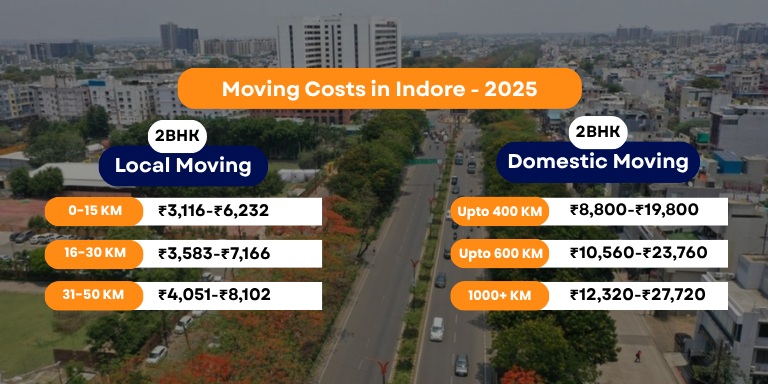 Packers and Movers Charges Indore - Updated