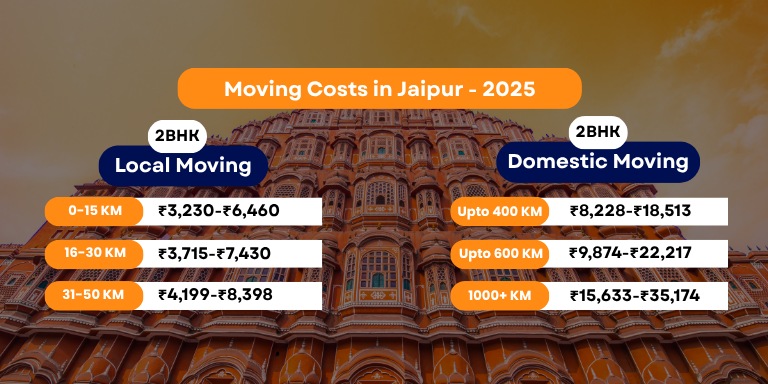 Packers and Movers Charges Jaipur - Updated