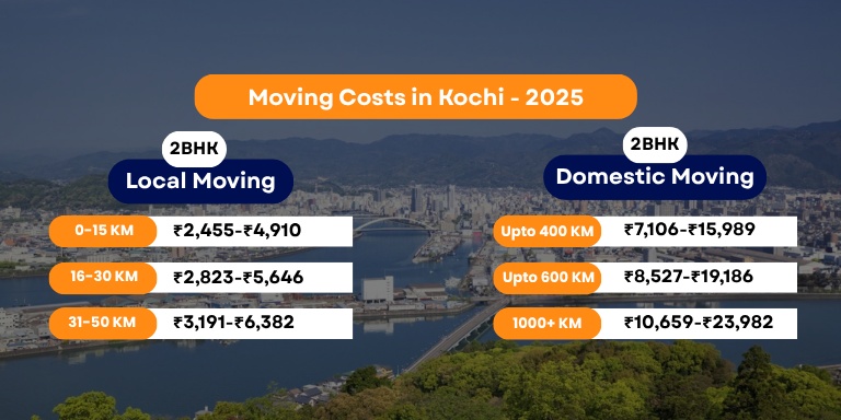 Packers and Movers Charges Kochi - Updated