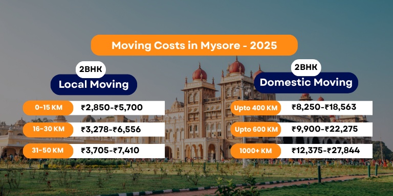 Packers and Movers Charges Mysore - Updated