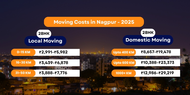Packers and Movers Charges Nagpur - Updated