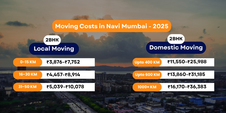Packers and Movers Charges Navi Mumbai - Updated
