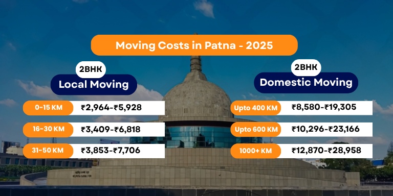 Packers and Movers Charges Patna - Updated