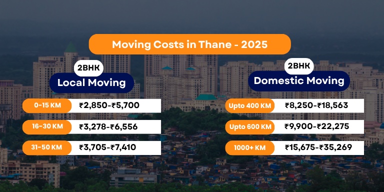 Packers and Movers Charges Thane - Updated