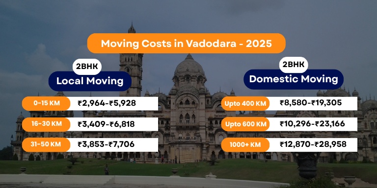 Packers and Movers Charges Vadodara - Updated