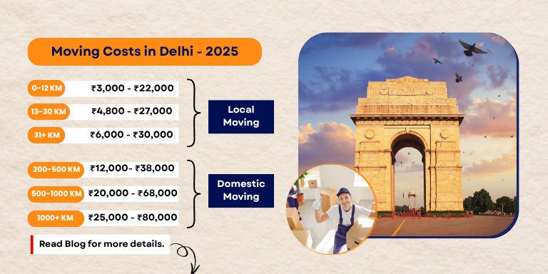 Packers and Movers Delhi Charges - 2025 [Updated]