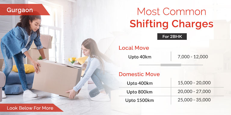 Packers and Movers Gurgaon Charges at Standard Rates