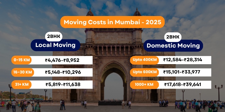 Packers and Movers Charges Mumbai - 2025 [Updated]