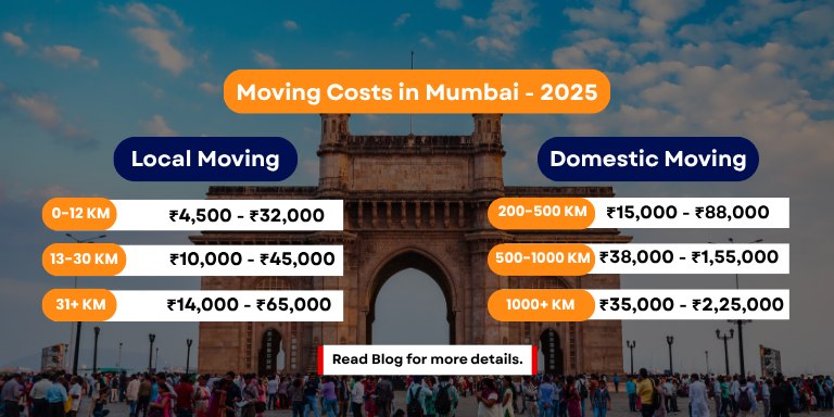 Packers and Movers Charges Mumbai - 2025 [Updated]