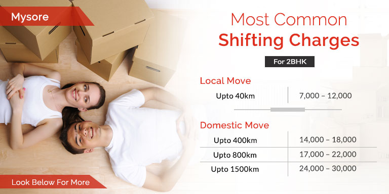 Packers And Movers Mysore Charges