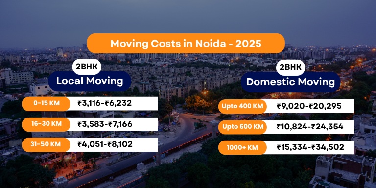 Packers and Movers Charges Noida - Updated