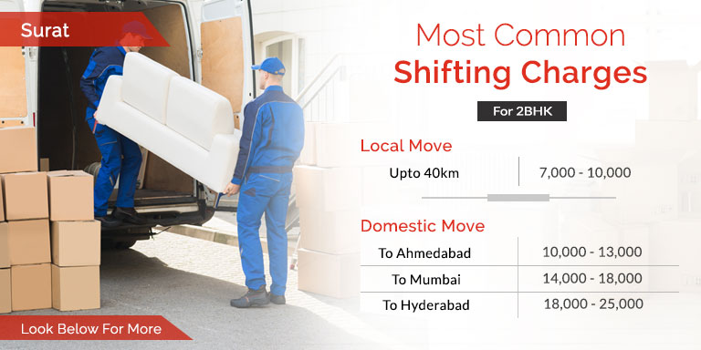 Packers and Movers Surat Charges and Rates