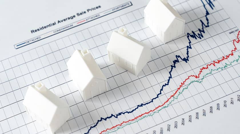Real Estate Market Trend Analysis