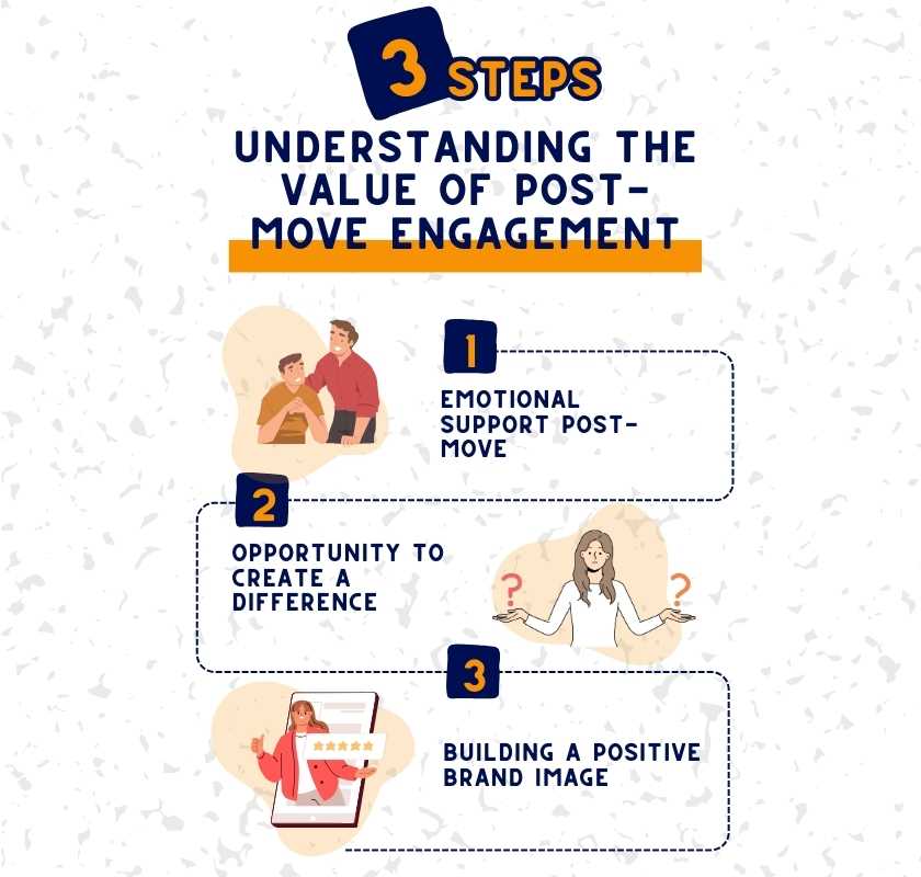 Understanding the Value of Post-Move Engagement