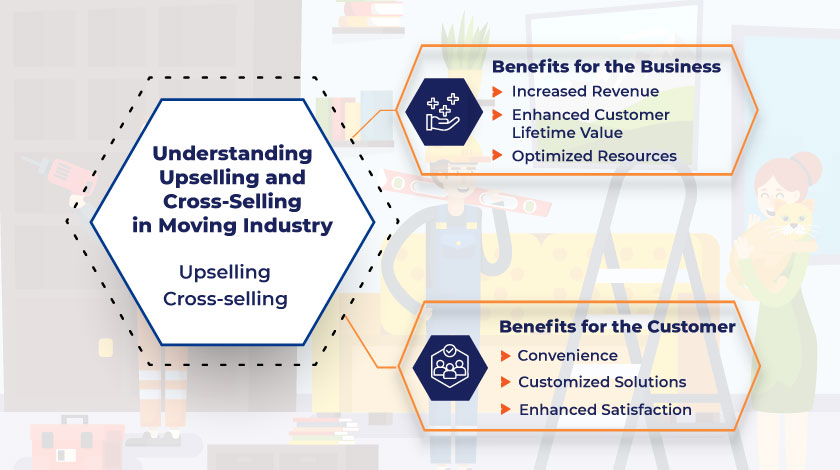 Understanding Upselling and Cross-Selling in Moving Industry