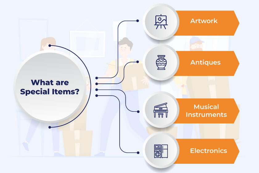 Special Items that require more attention during relocation