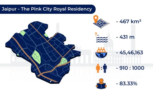 Jaipur India - The Pink City