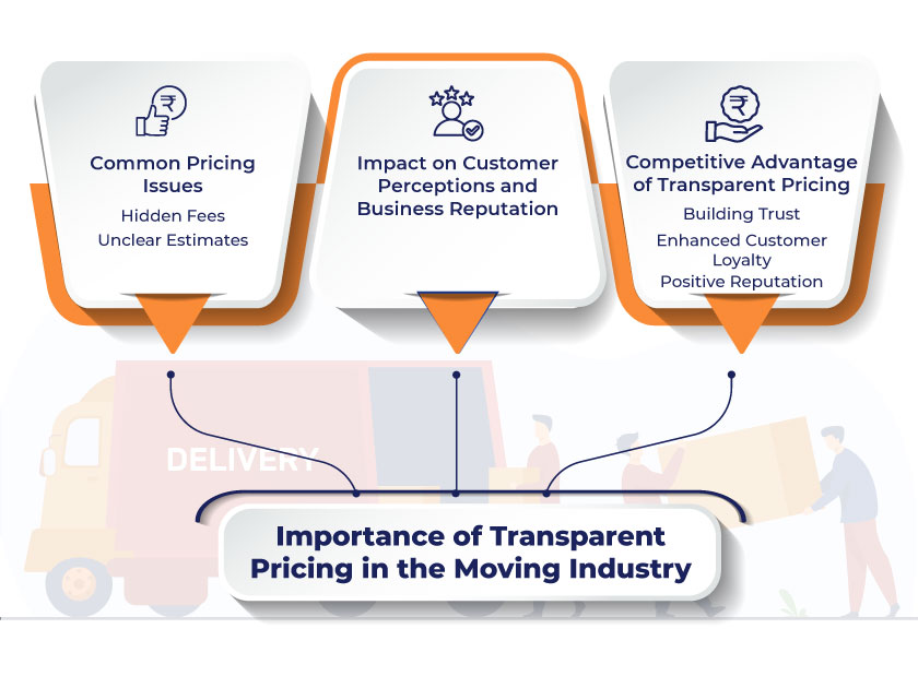 Pricing Transparency and Its Impact on Customer Conversion