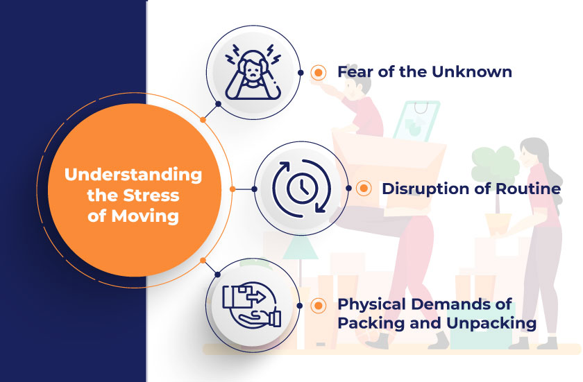 Understanding the Stress of Moving