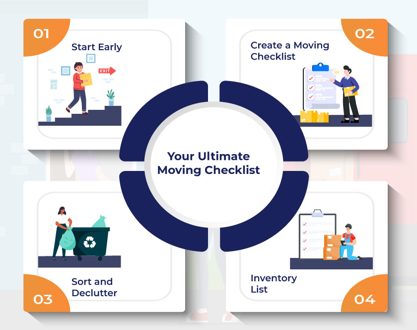 Planning and Organization