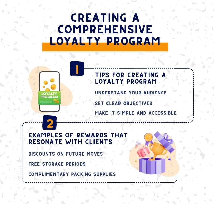 Creating a Comprehensive Loyalty Program