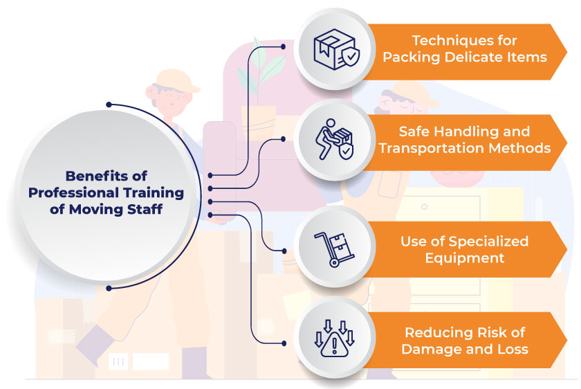 Benefits of Professional Training of Moving Staff