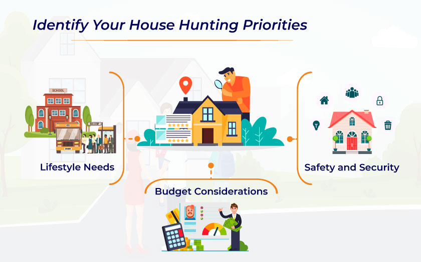 Identify Your House Hunting Priorities