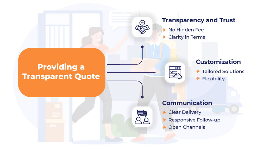 Providing a Transparent Quote