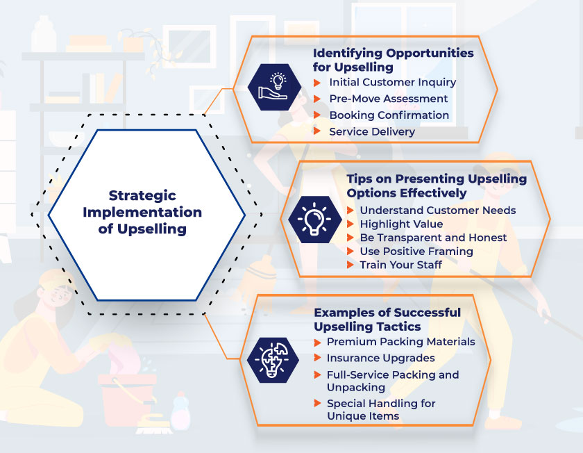 Strategic Implementation of Upselling
