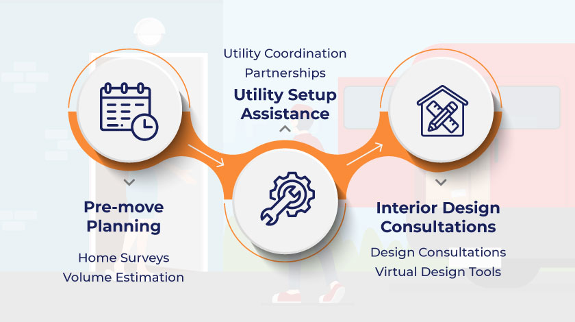 Suggested Additional Services