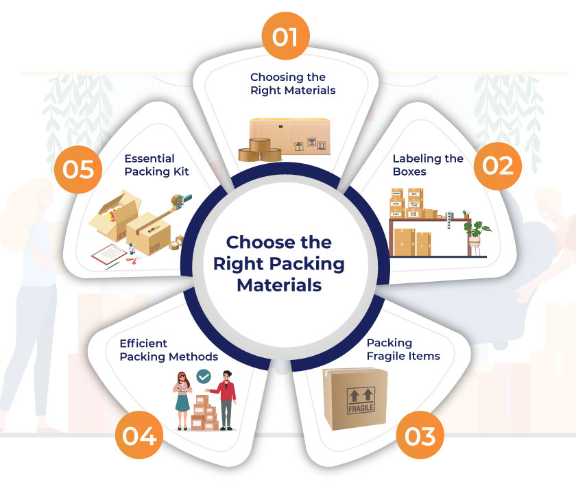 Packing Materials and Techniques