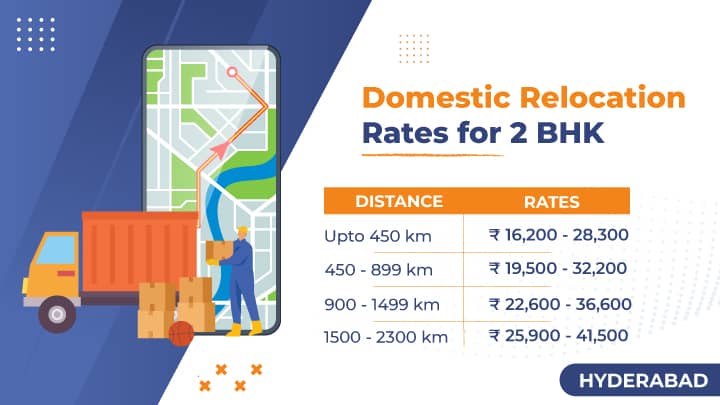 Domestic Packers and Movers Hyderabad Charges for 2 BHK