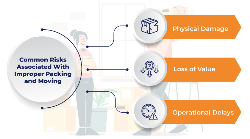 Common Risks Associated With Improper Packing and Moving