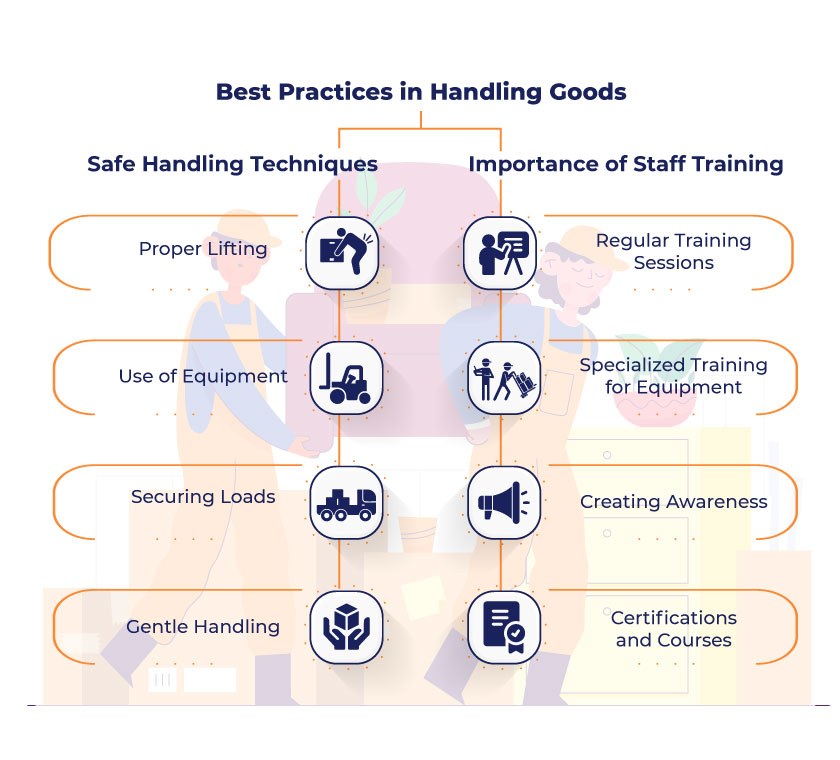 Best Practices in Handling Goods