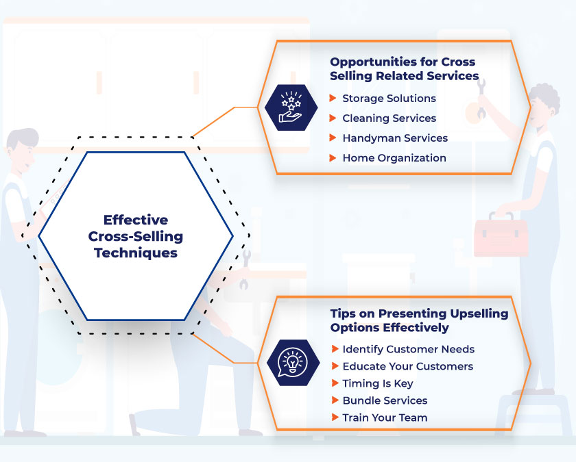 Effective Cross-Selling Techniques