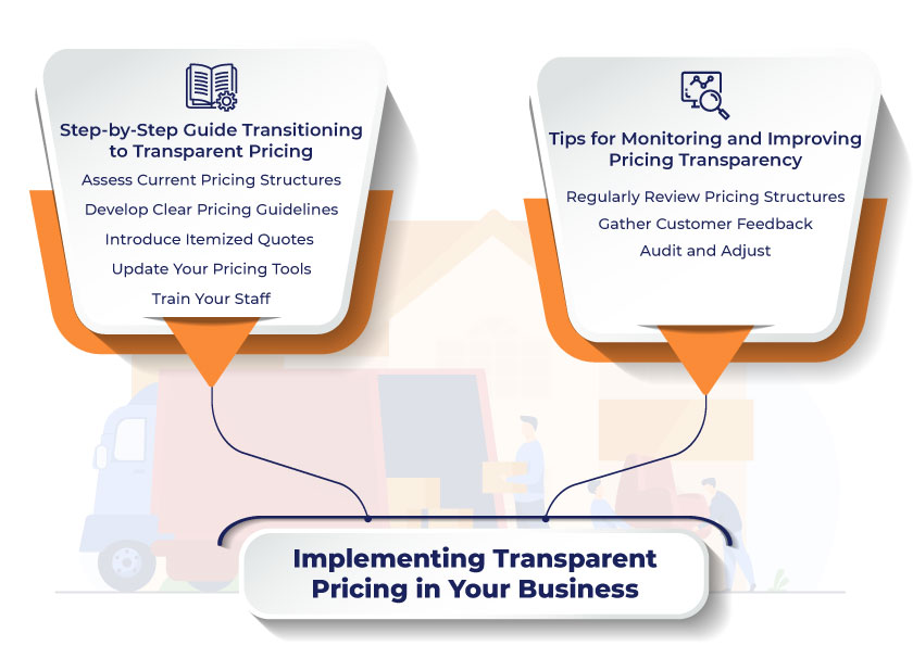 Implementing Transparent Pricing in Your Business