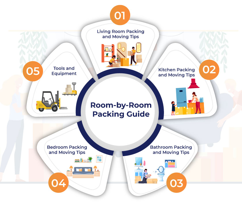 Packing Room-by-Room
