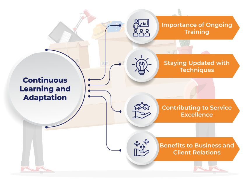 Continuous Learning and Adaptation