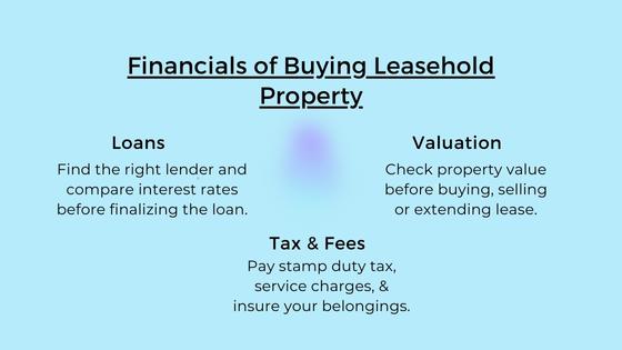 financials-leasehold-property-infographic