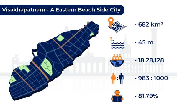 Visakhapatnam India