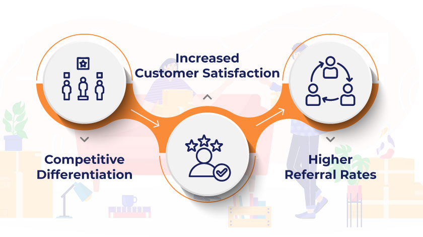 Benefits to the Moving Company